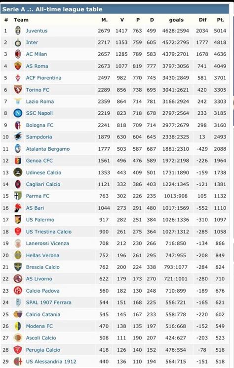 italien tabelle serie a